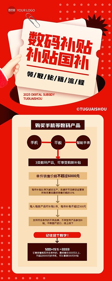 简约手机数码补贴流程图营销长图