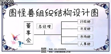  简约组织结构设计图横版海报
