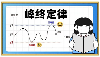 峰终定律科普模型简约用图风课程封面