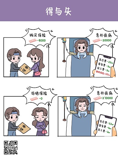意外保险漫画海报紫色卡通