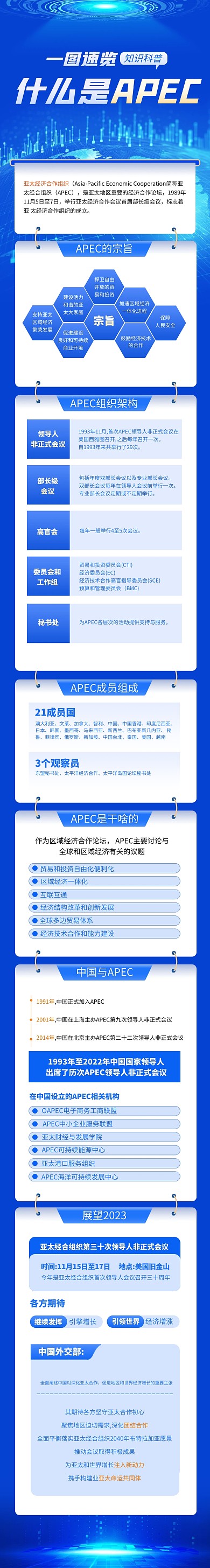 速览什么是APEC文章长图