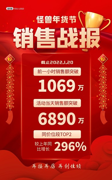 原创红色喜庆年货节销售战报竖版海报