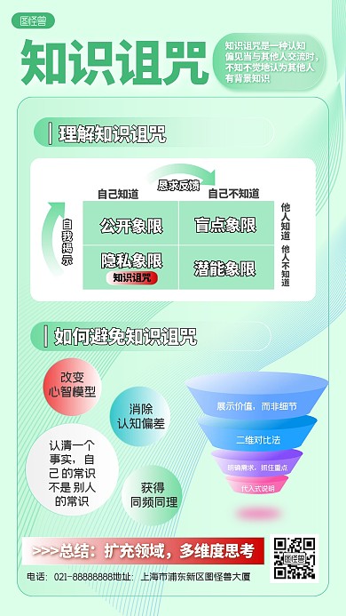 知识诅咒科普简约模型分析手机海报