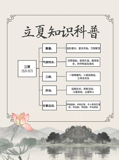 古风立夏知识科普小红书封面
