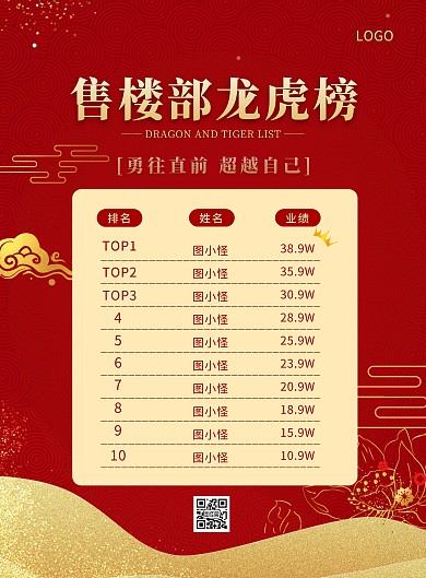 简约大气房地产售楼部龙虎榜海报