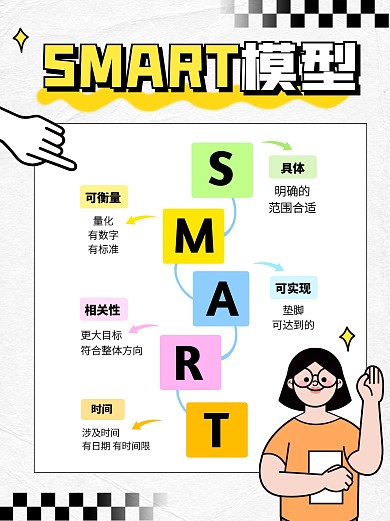 SMART模型知识科普用图宣传创意小红书