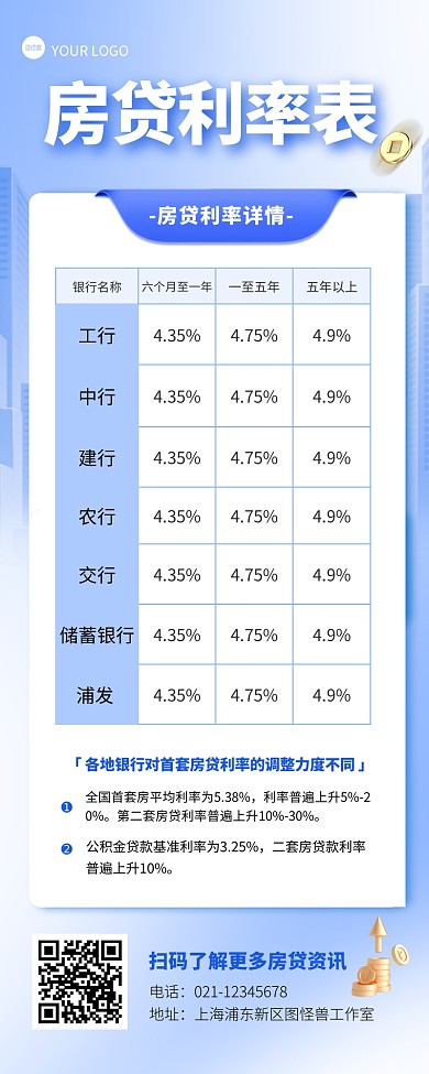 银行房贷利率表创意宣传金融行业营销长图