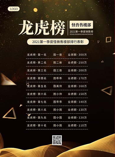 简约大气房地产售楼部龙虎榜海报