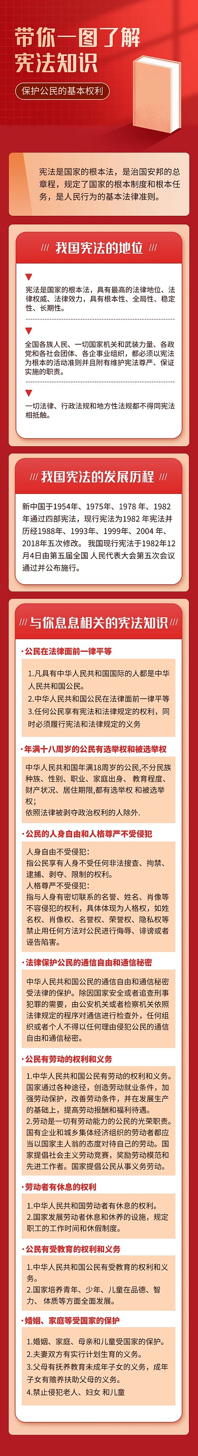 融媒体党政宪法知识科普文章长图