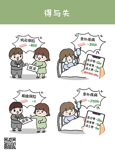意外保险漫画海报绿色卡通