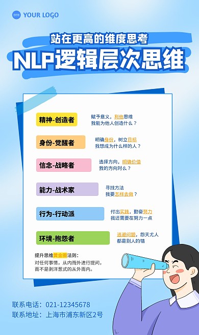 NLP逻辑思维模型手机海报