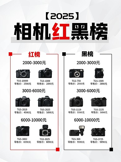 科技数码红黑榜公众号小绿书