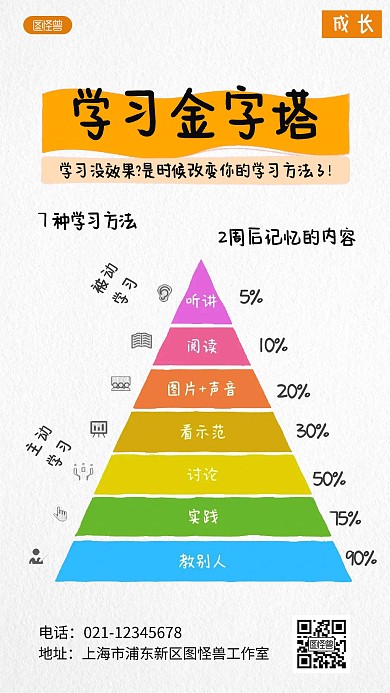 学习金字塔科普用图手机海报