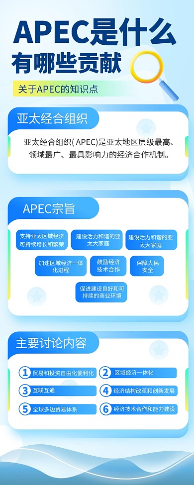 APEC知识点会议融媒体长图海报