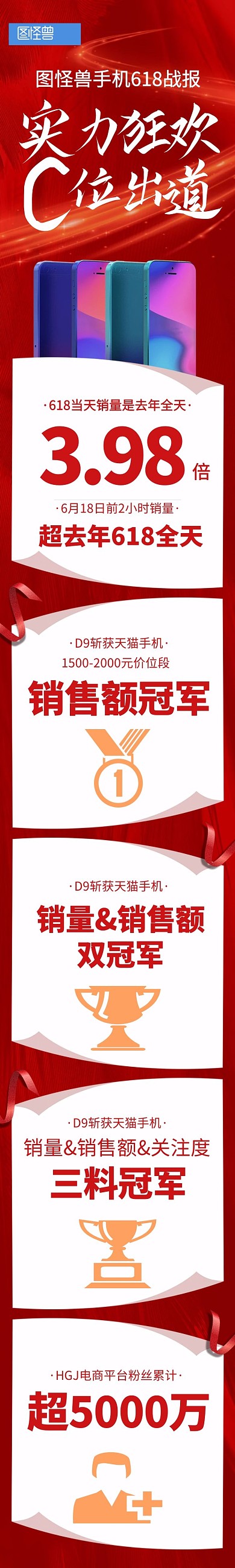 618手机电器销售战报红色电商详情页