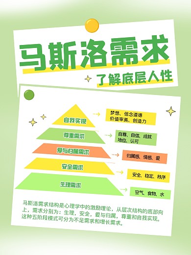马斯洛需求理论模型小红书封面