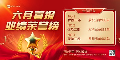 保险业绩喜报宣传印刷横版海报