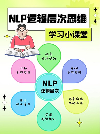 NLP逻辑层次科普用图小红书