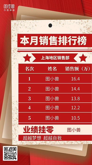 红色本月销售排行榜喜报表彰激励海报