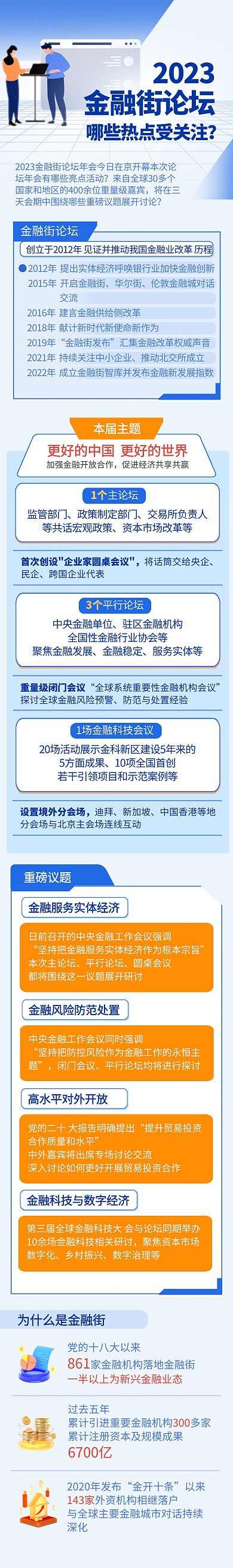 2023金融街论坛热点图解文章长图