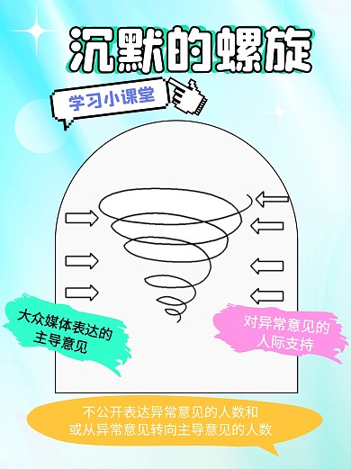 沉默的螺旋科普模型小红书