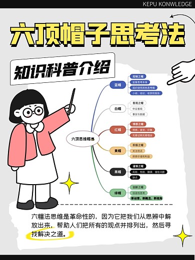 六顶帽子思考法模型科普创意宣传小红书 