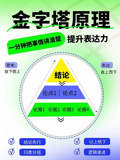金字塔原理小红书科普用图