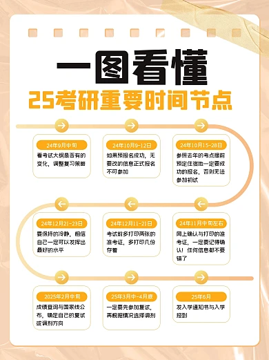 考研时间线小红书封面