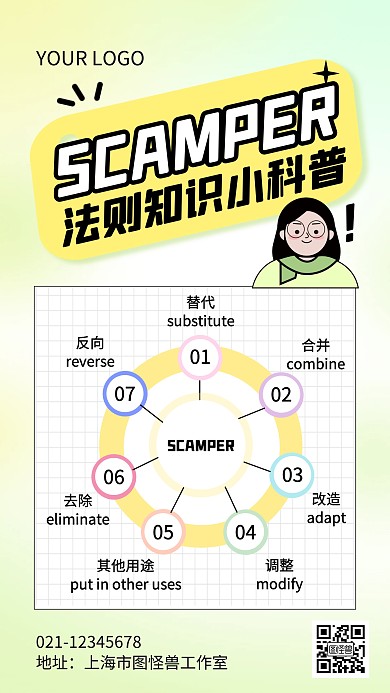 SCAMPER法则模型知识科普手机海报