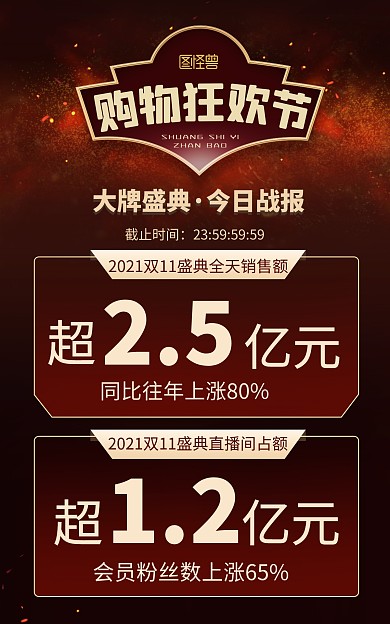 原创电商淘宝双十一战绩战报宣传海报