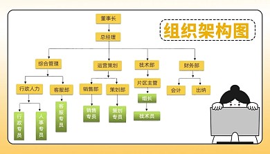 组织架构图科普模型课程封面
