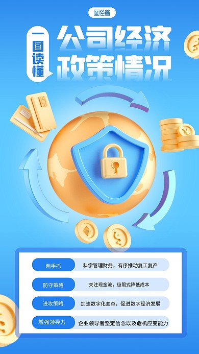 立体风格一图读懂经济情况宣传3D海报