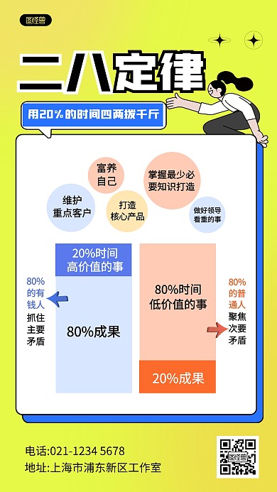小红书二八定律科普用图手机海报