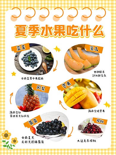 夏季水果吃什么水果产品介绍宣传创意小红书