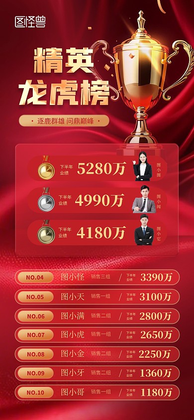 红金风年终销售业绩精英龙虎榜业绩榜
