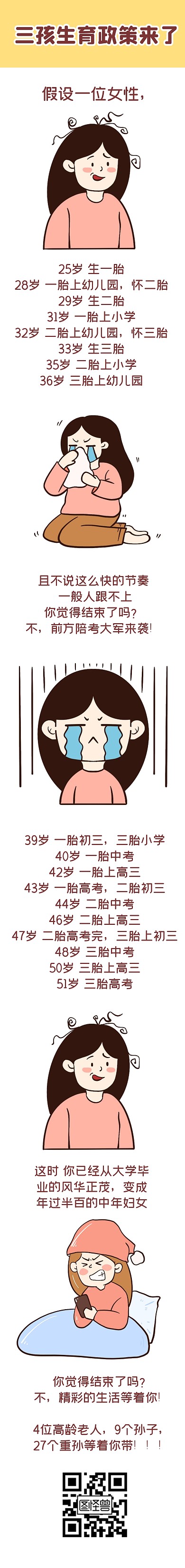 热点话题资讯三孩吐槽新闻漫画条漫