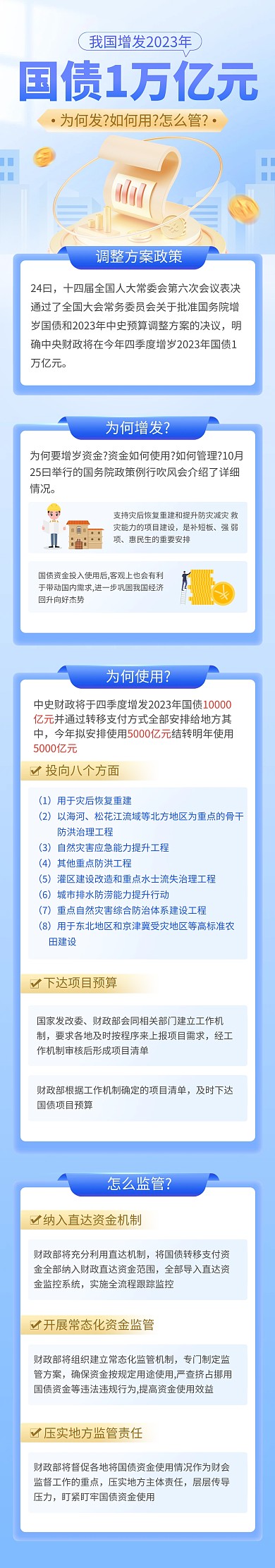 新闻热点增发国债政策文章长图