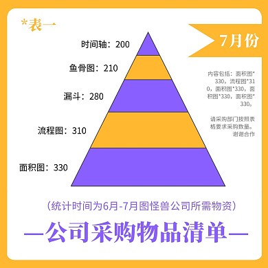 公司采购物品清单金字塔图表表格方形海报