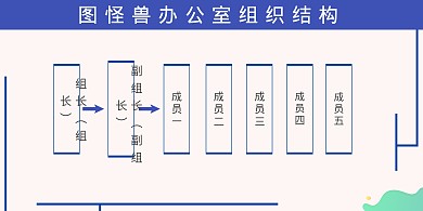 组织结构