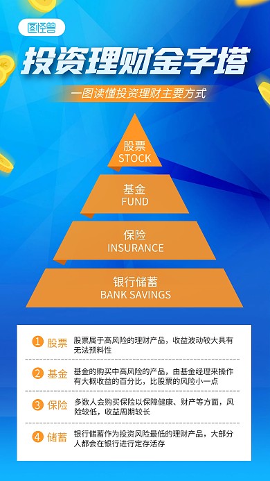 投资理财金字塔模型科普图手机海报