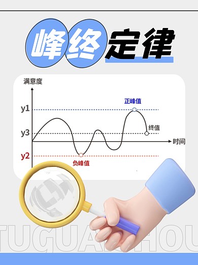 峰终定律科普模型简约小红书封面