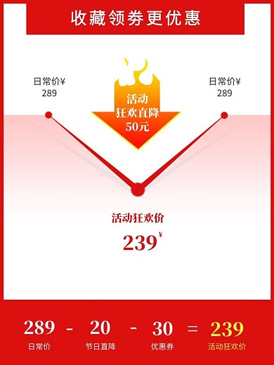价格曲线图活动红色狂欢
