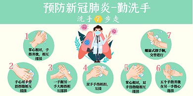 2020新型冠状病毒勤洗手绿色卡通海报