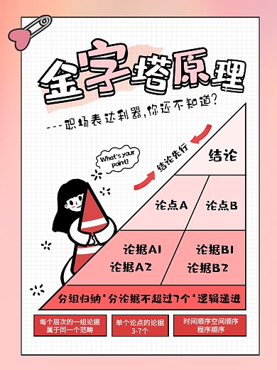 卡通小红书金字塔原理科普用图