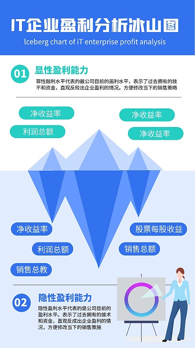 IT企业盈利分析冰山科普用图卡通手机海报