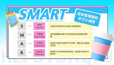 SMART学习原则科普模型课程封面