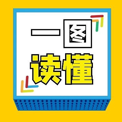 卡通风格一图读懂宣传公众号封面次图