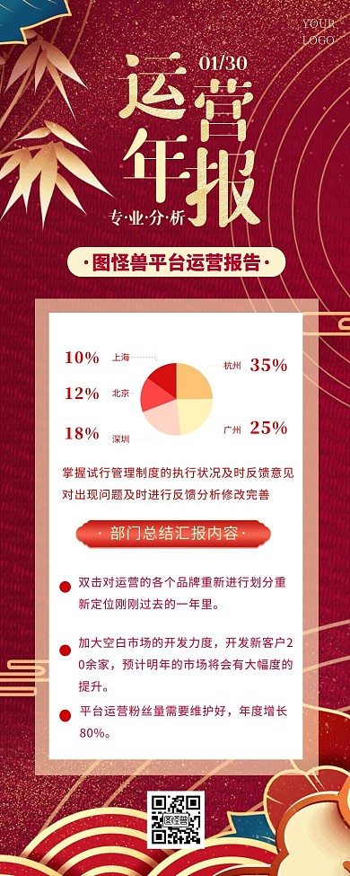 平台运营年报红色大气营销长图