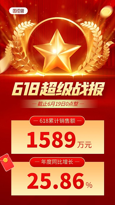618业绩战报喜报手机海报