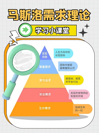 马斯洛需求理论科普模型学习小红书封面